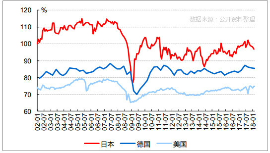 海外經濟體開工率 海外經濟體開工率